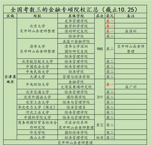 中国哪个大学开设数字金融