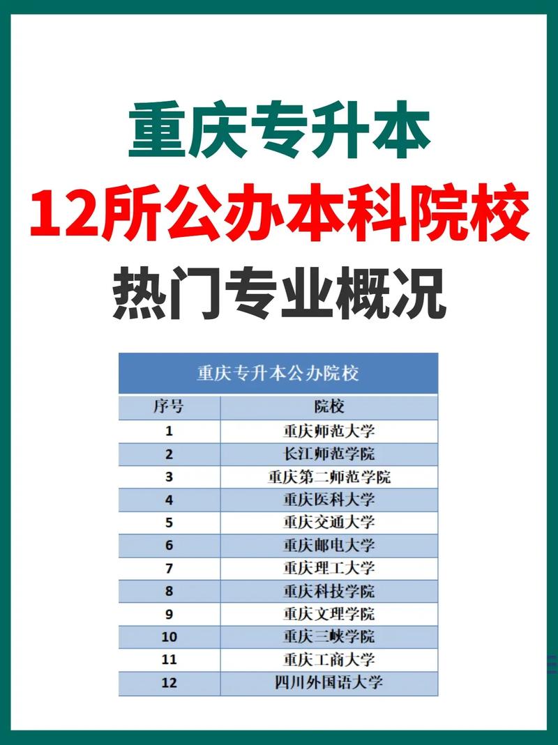 重庆本科院校有多少