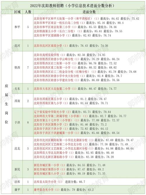 沈阳技学多少分