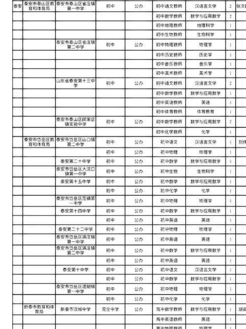 泰安师范多少分录取