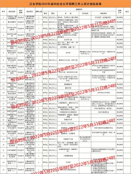 辽东学院就业率是多少