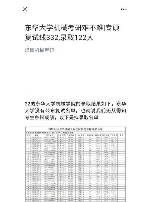 东华大学机械招研多少