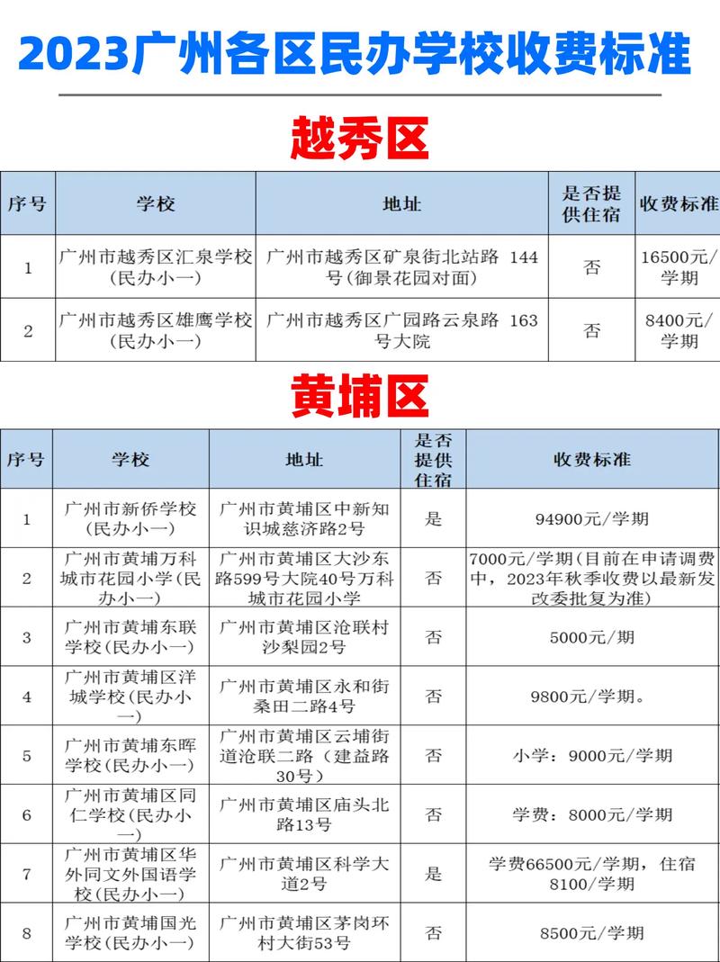 今年到底学费多少钱