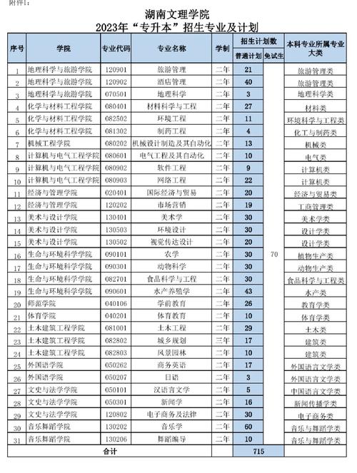 常德大学多少分及格