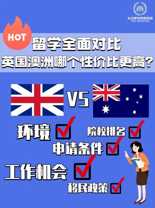 澳大利亚和英国哪个难毕业