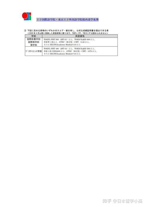 长崎大学世界排名多少