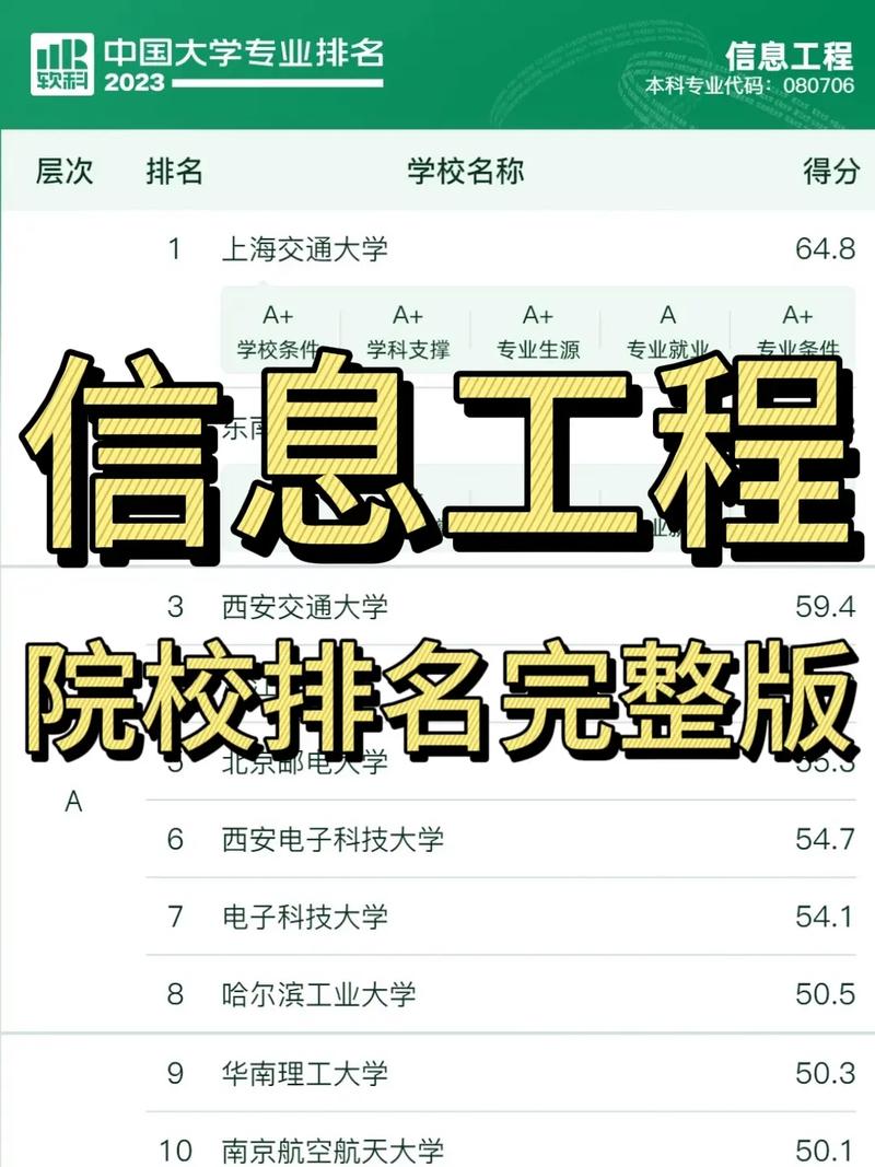 信息工程开设院校多少