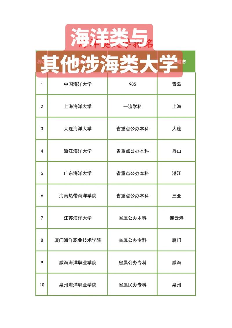 中国有多少所水产大学