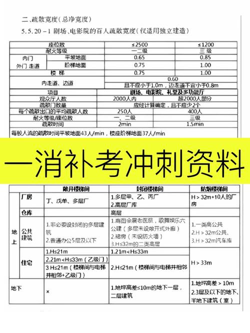 大学缓考和补考哪个好