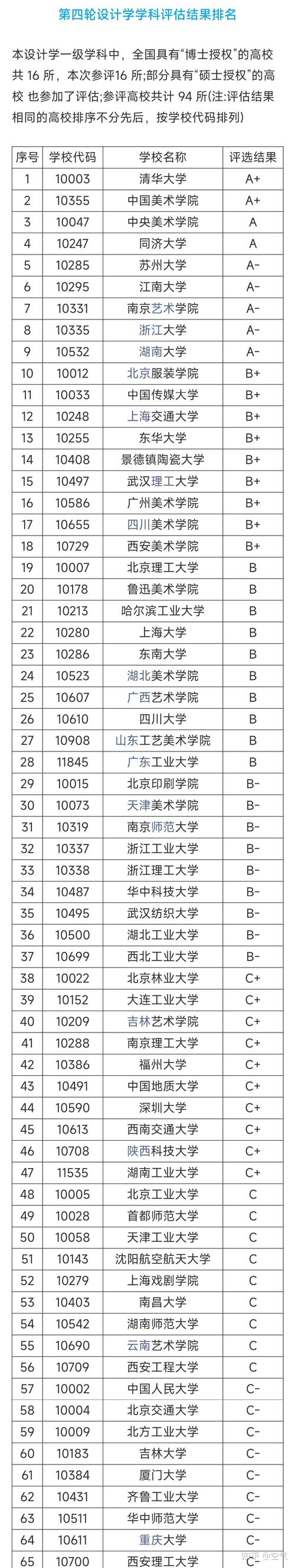 江苏大学和北京大学哪个好