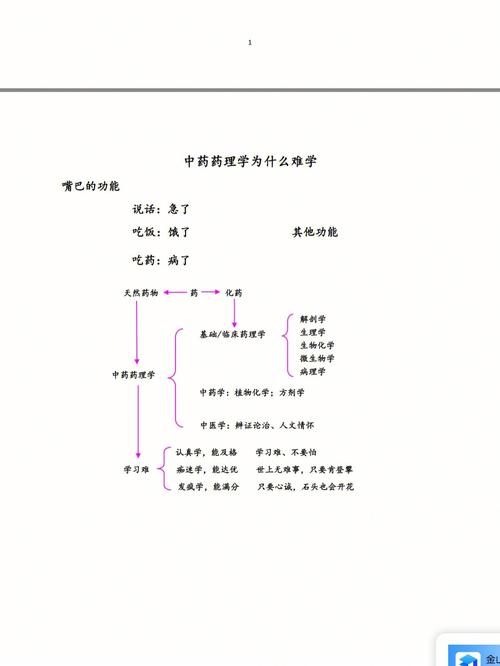 中药学的哪个研究方向好