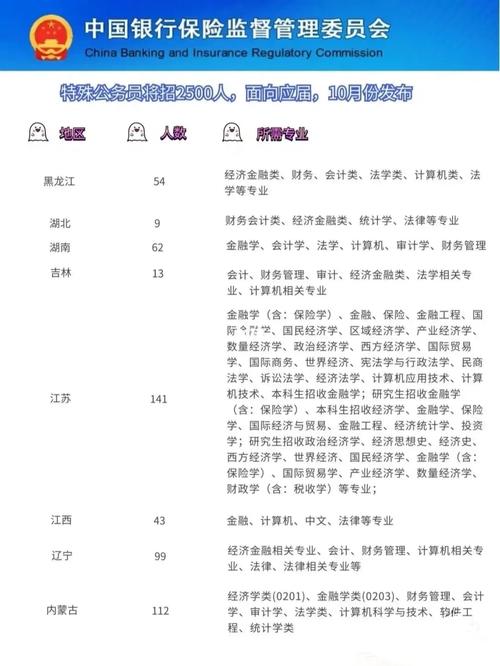 国贸和公共管理就业哪个好