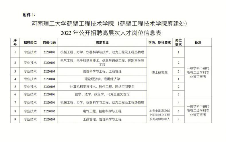 鹤壁大学学校学费多少