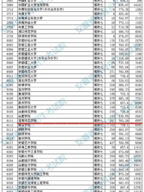 安徽淮南师范大学在哪个区