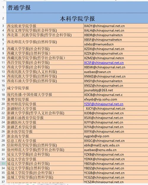 大学生投稿网站哪个好