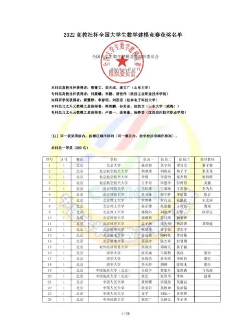 全国数模大赛奖金是多少