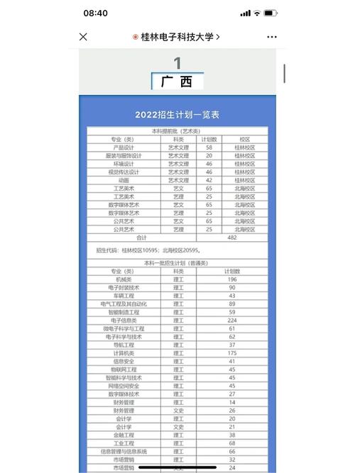 桂林大学要多少分