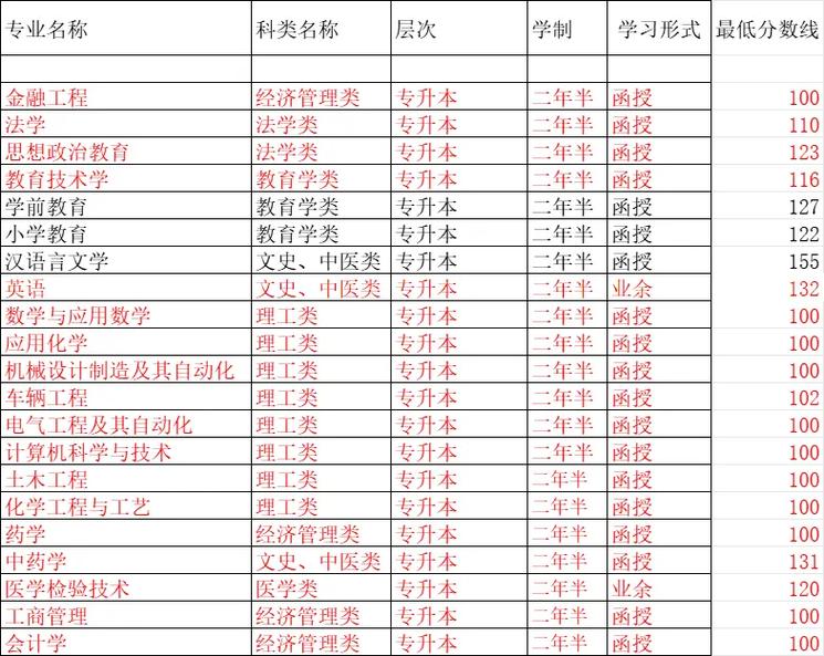 临沂大学多少分能报