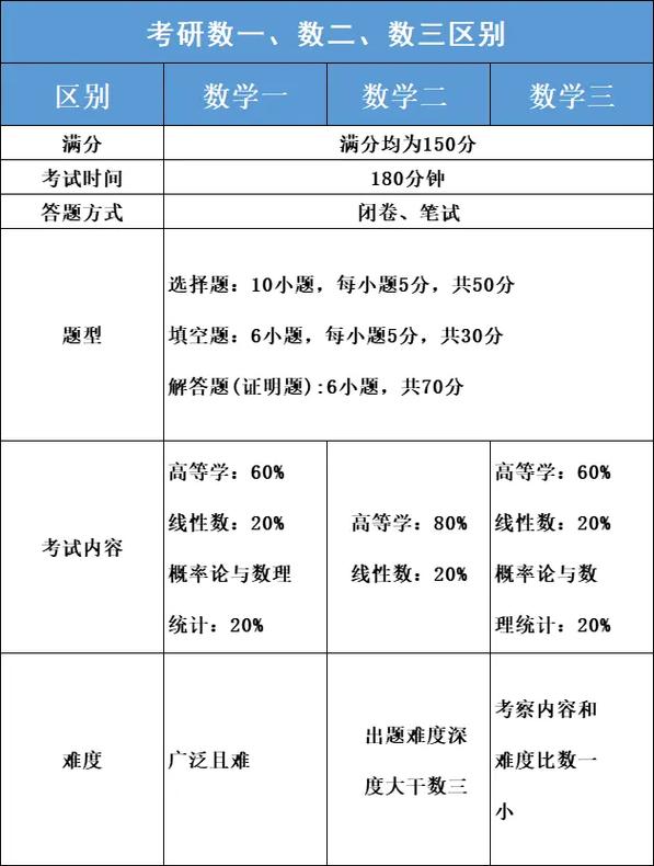 考研数学多少分