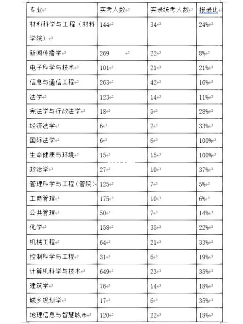 深大地理专业多少分