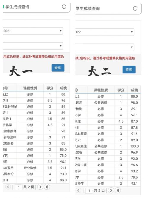 绩点4.4多少分