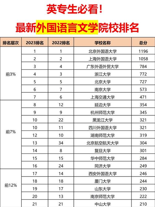 外国语文学类属于哪个院系