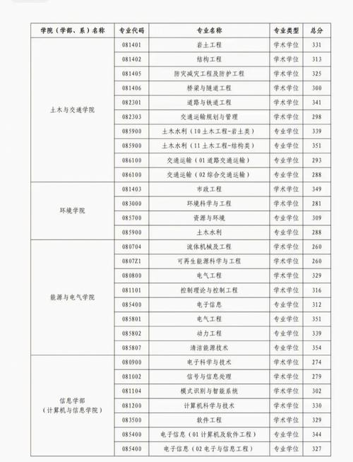 河海大学邮编是多少