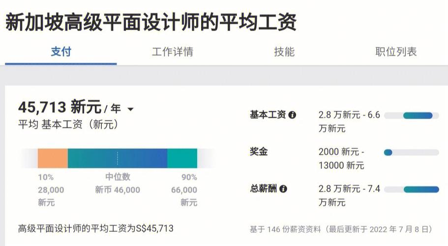 平面设计师工资一般多少