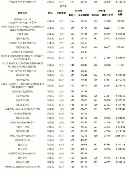 塔里木大学助学金多少