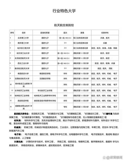 大学专业解读多少钱