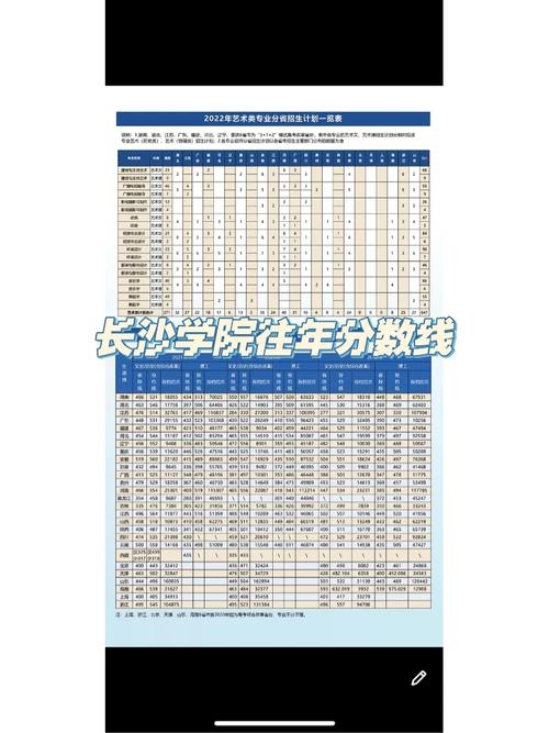 长沙学院排全国多少