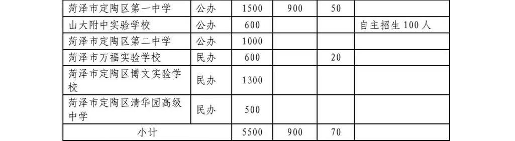 清华园学校的学费多少