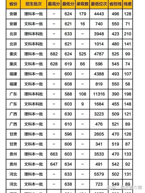 成都川大多少分