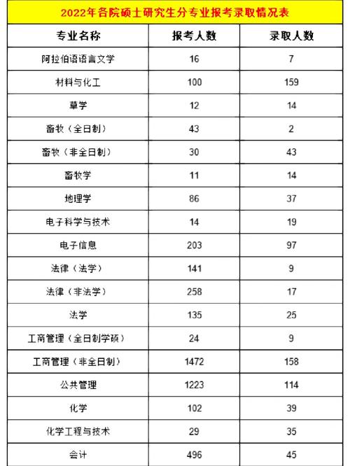 宁夏大学多少分能录取