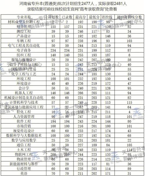 郑州工程大学多少分