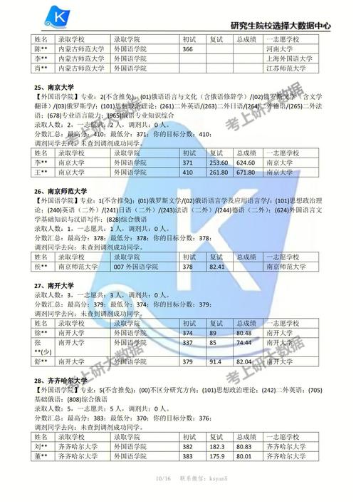 山西大学俄语专业在哪个校区