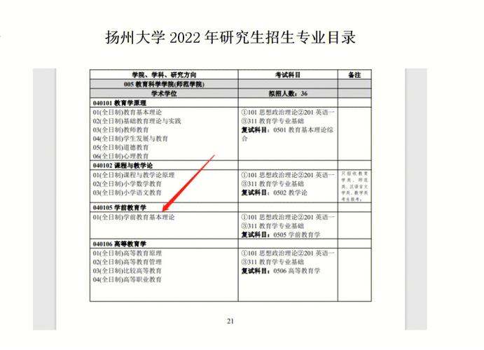 扬州大学代号是多少