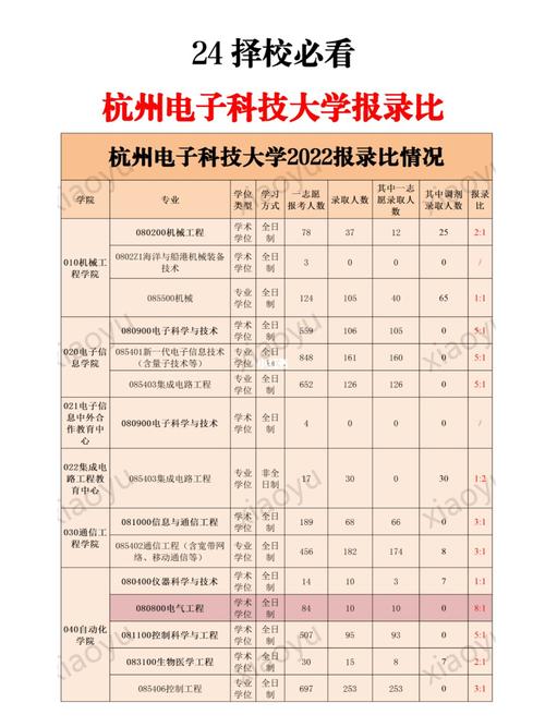 杭州电子科技大学哪个专业好