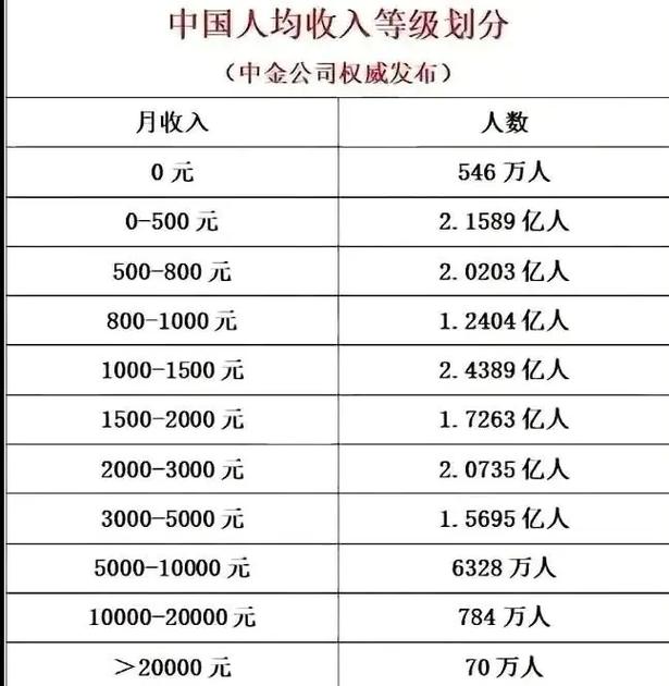 家庭年收入填多少