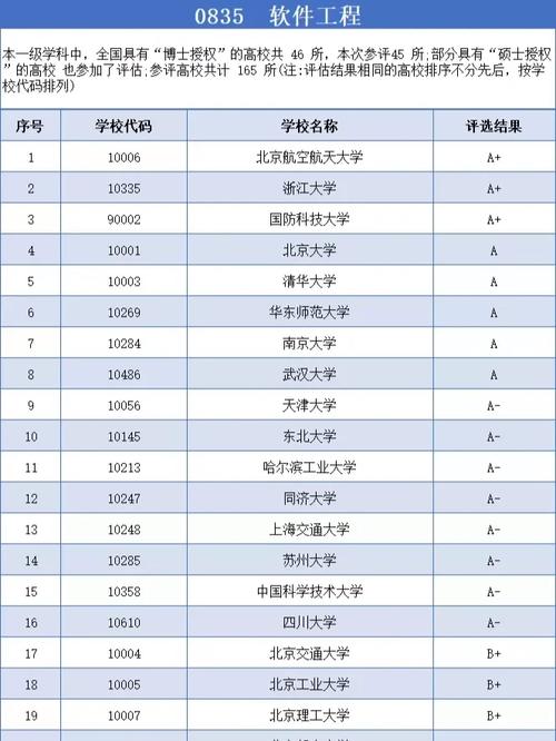 软件工程哪个大学考研好