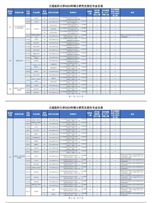 大连哪个大学有药剂专业