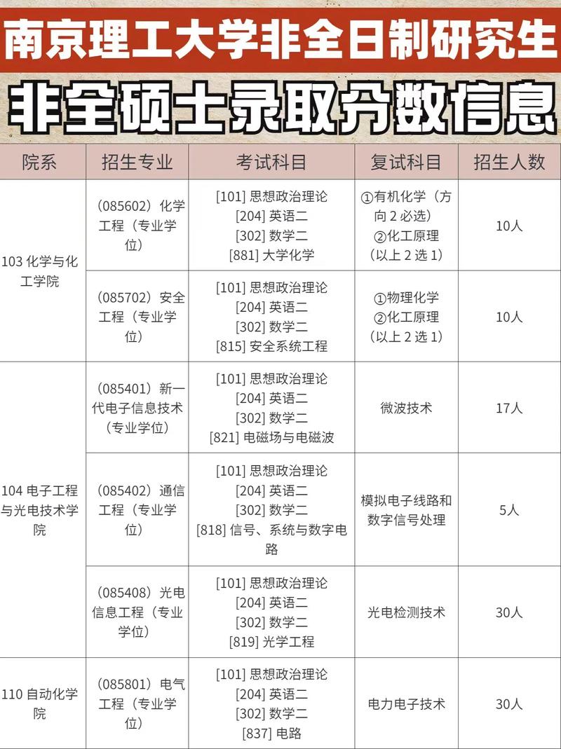 南京哪个大学招研究生