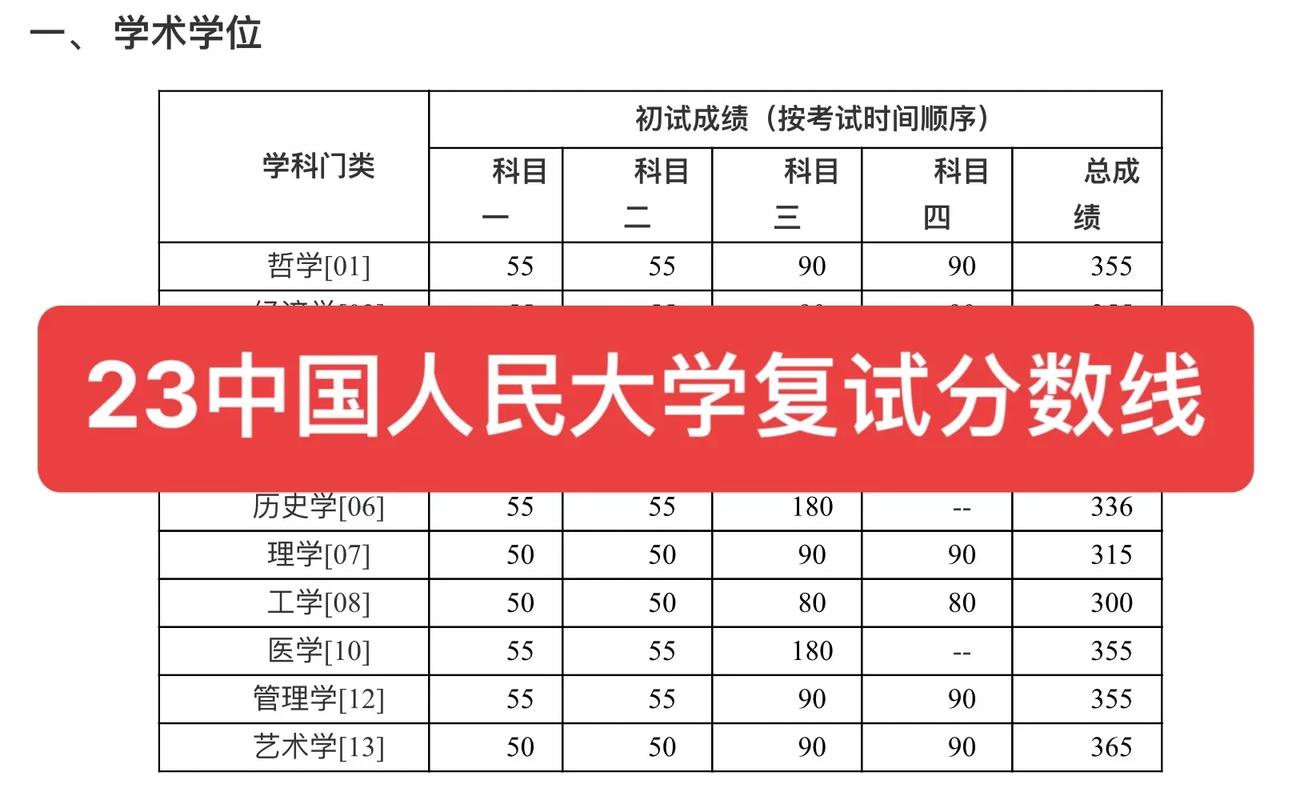 大学生考试满分多少分