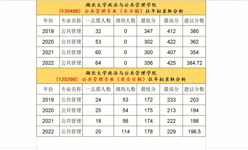 湖北大学邮编是多少