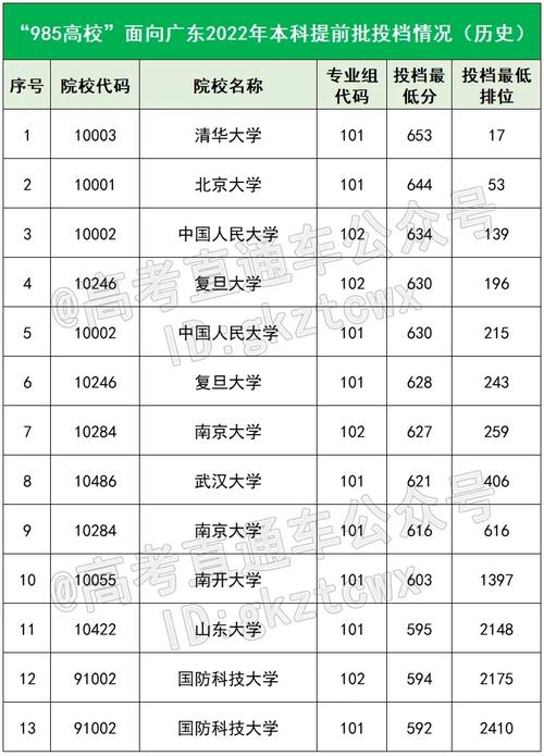 广东的985211有多少