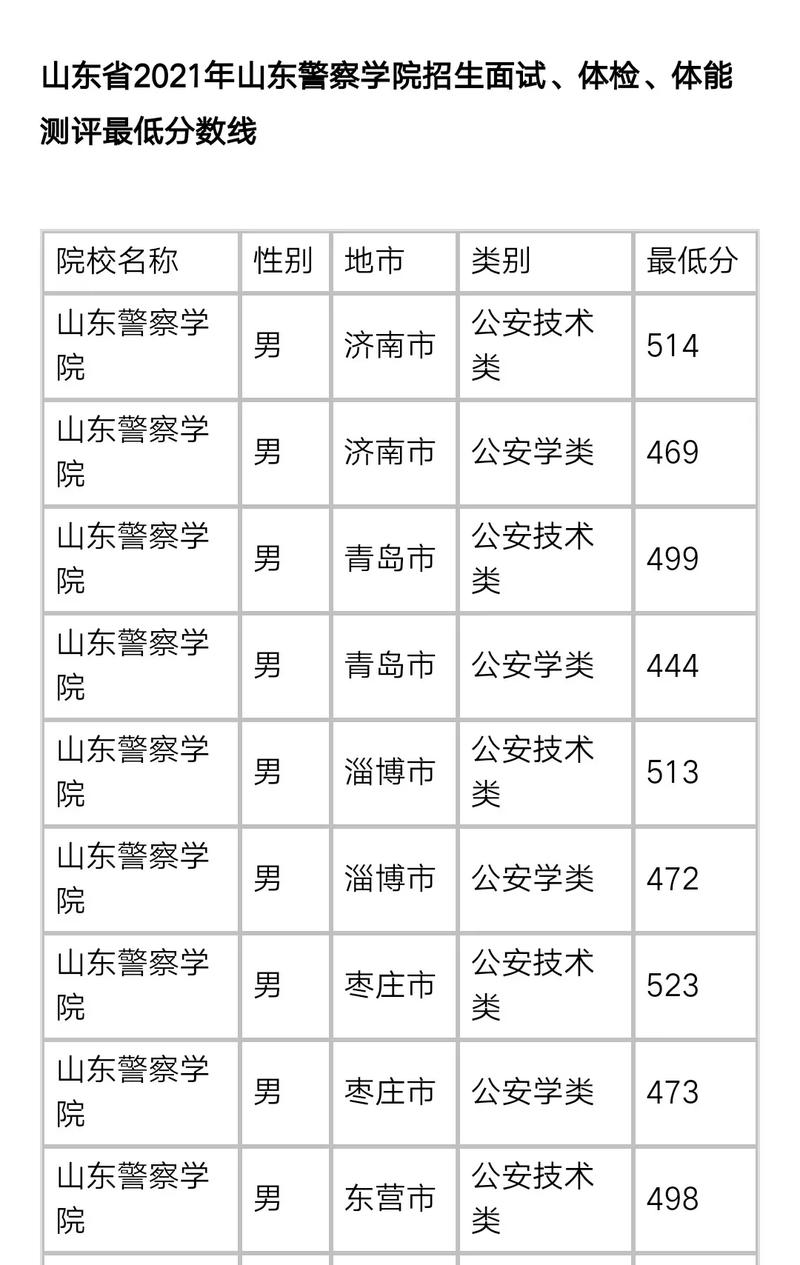 山东有多少警察学院