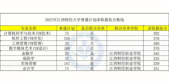 萍乡学院大概多少分