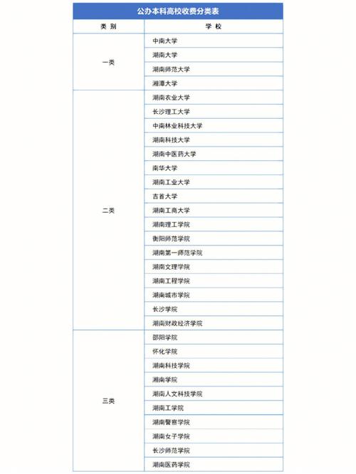 湖南工程大学学费多少