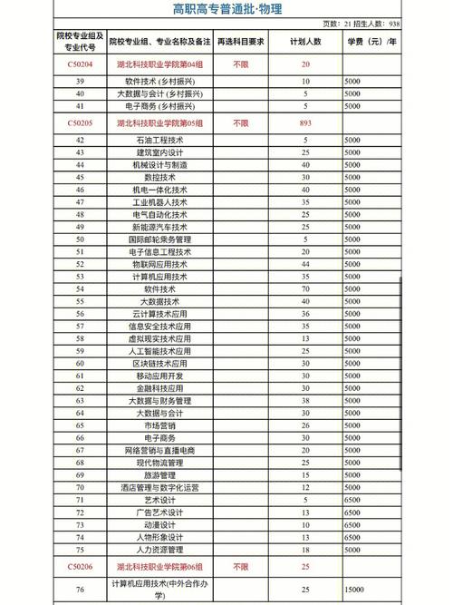 人分学费多少 2020