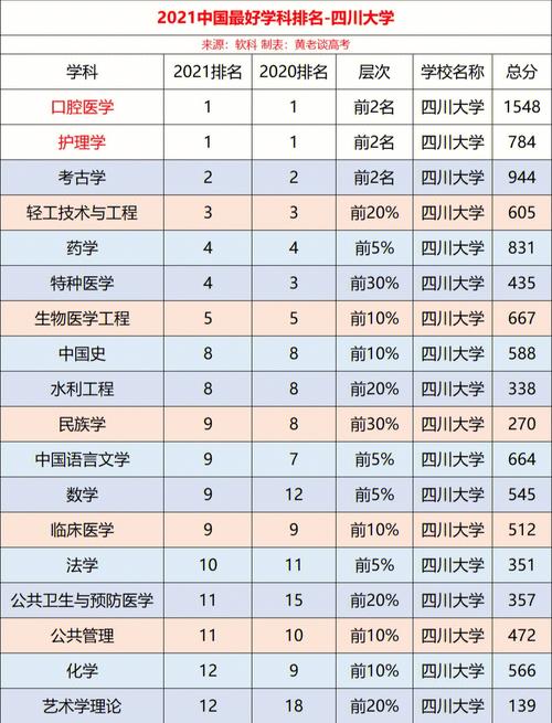 2020川大招多少人